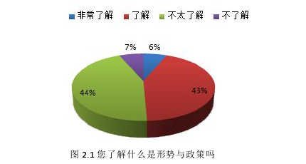 当前大学生形势与政策教育实效性思考