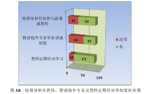 形势与政策论文参考