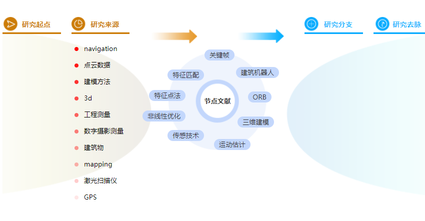 参考文献的格式案例