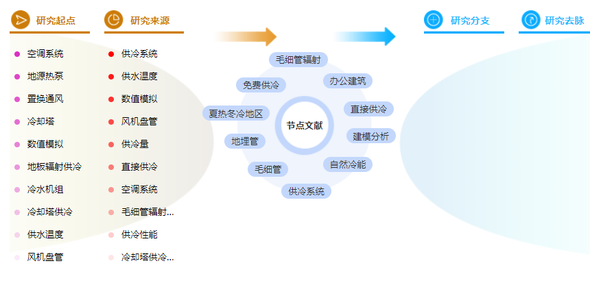 参考文献的格式案例