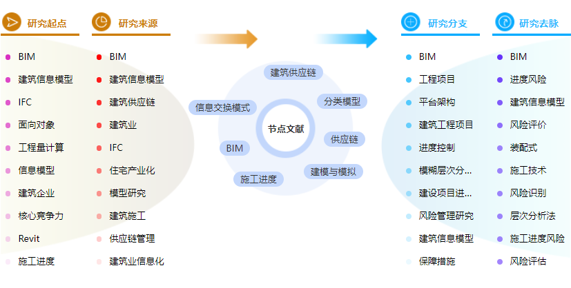 参考文献标注 