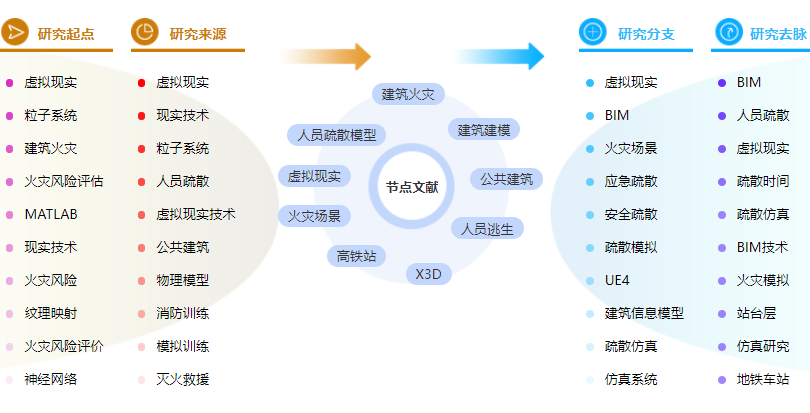 参考文献的格式案例