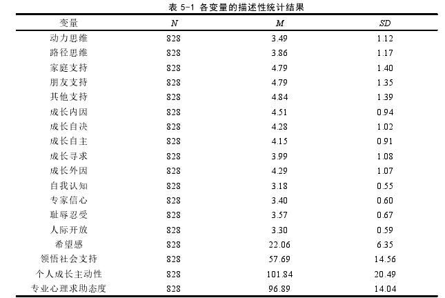 心理健康论文范文