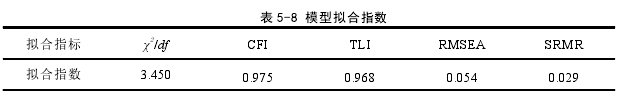 心理健康论文怎么写