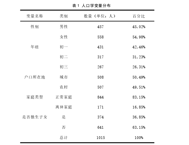 心理健康论文怎么写