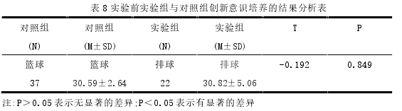 创新创业论文怎么写