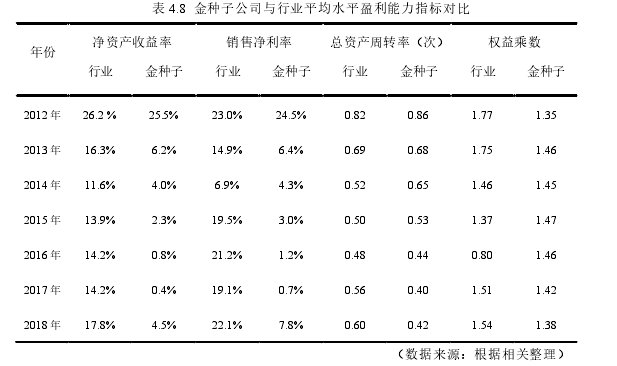 盈利能力分析论文参考