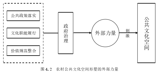 MPA论文参考