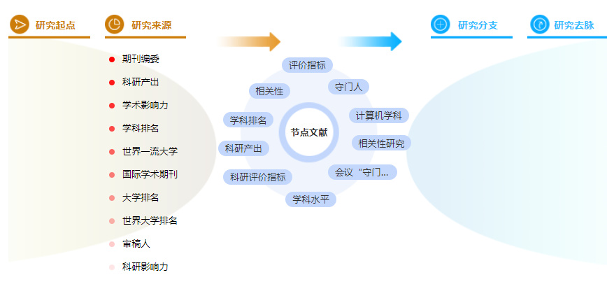 参考文献怎么写