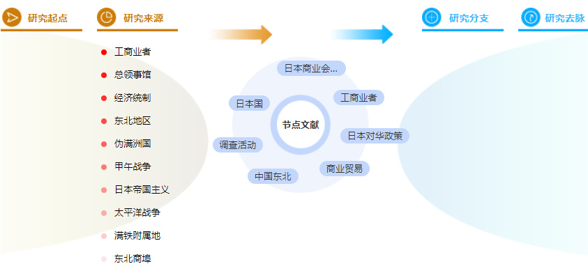 参考文献的格式案例