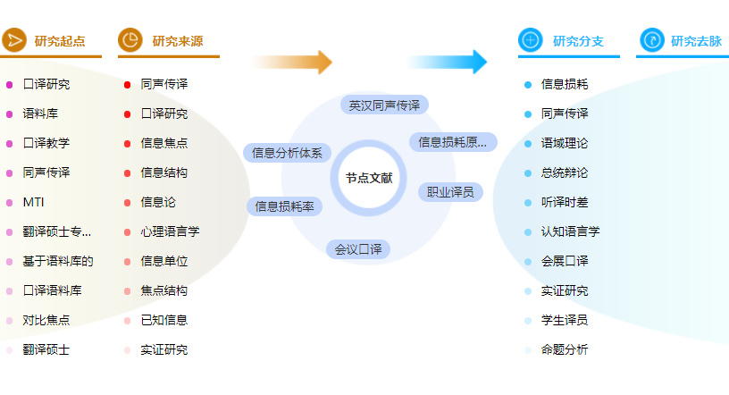 论文中参考文献的格式