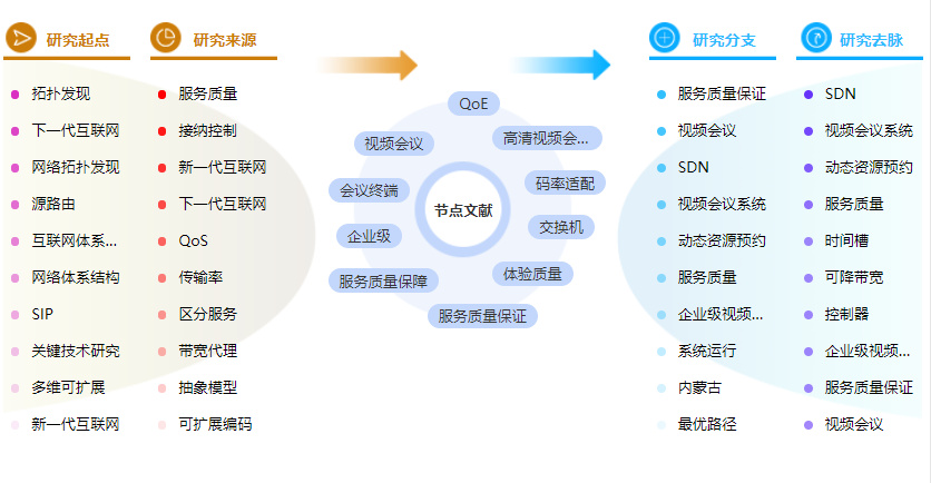 论文中参考文献的格式