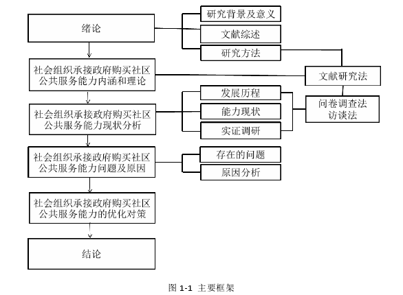 MPA论文怎么写