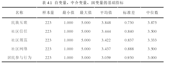 MPA论文参考