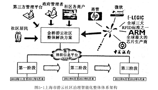 MPA论文参考