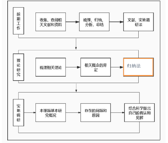 MPA论文怎么写