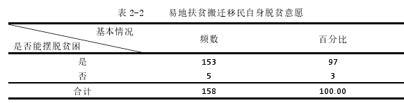 社会学论文参考