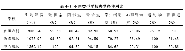 社会学论文参考