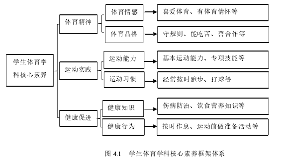 社会学论文参考