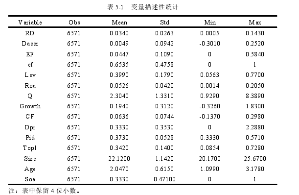 金融论文参考