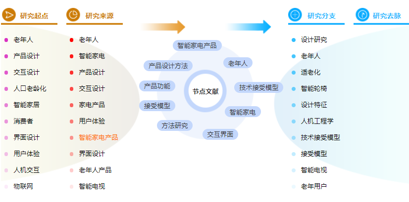 参考文献怎么写