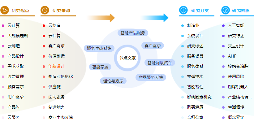 参考文献的格式案例