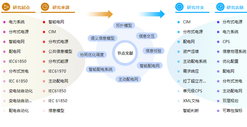 参考文献怎么写