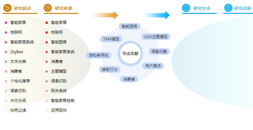 参考文献的格式案例