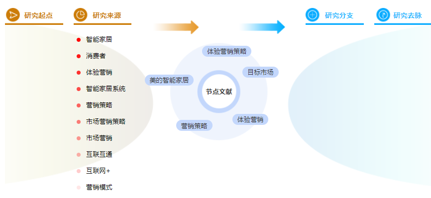 参考文献的格式案例