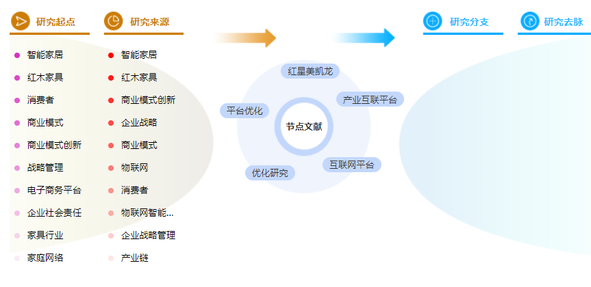 论文参考文献格式