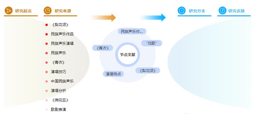 博士论文参考文献格式