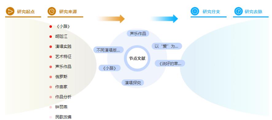 博士论文参考文献引用格式