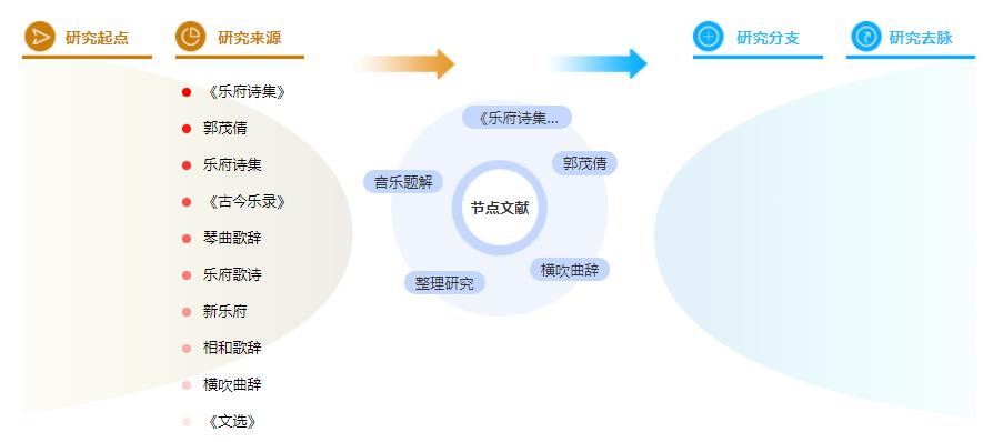 博士论文参考文献格式参考模板