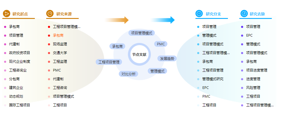 博士论文参考文献