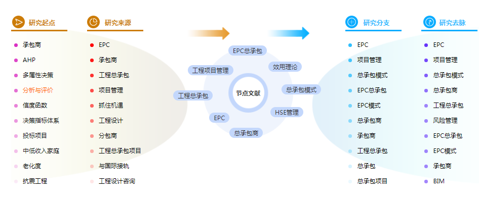 博士论文参考文献格式