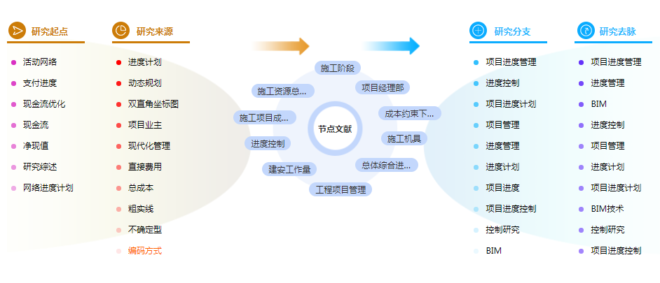 管理博士论文献