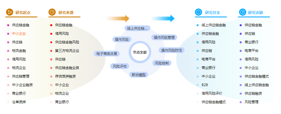 学术论文参考文献