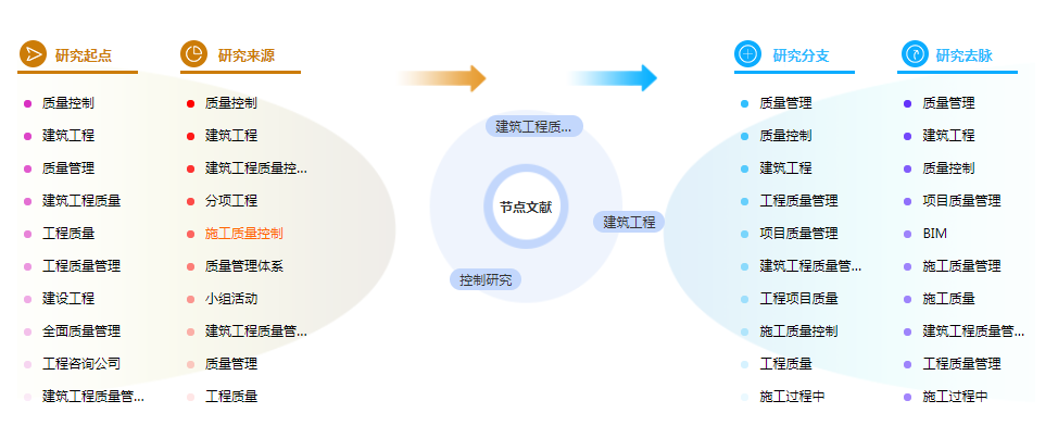 管理论文参考文献