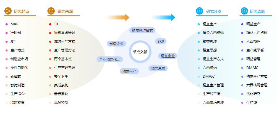 参考文献格式模板