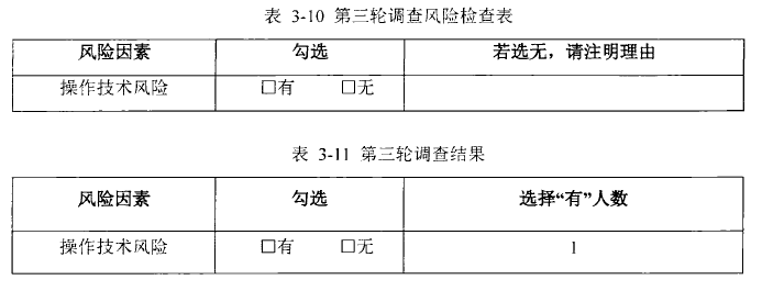 论文开题报告优秀范文如何写