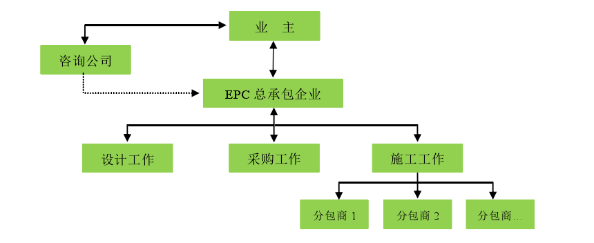 工程管理论文开题报告模板范文怎么写「模板分享」