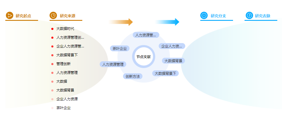 研究生论文参考文献