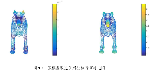 基于波核特征和高斯混合模型的三维网格模型分割方法探讨