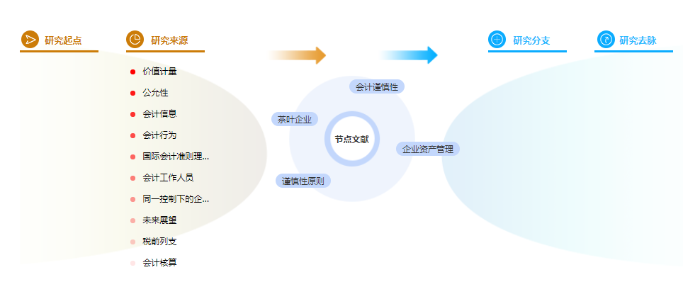 参考文献如何标注