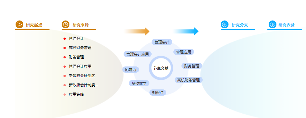 论文参考文献格式