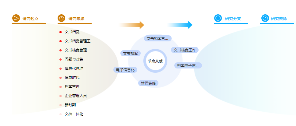 学术论文参考文献