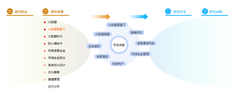 管理学术论文参考文献