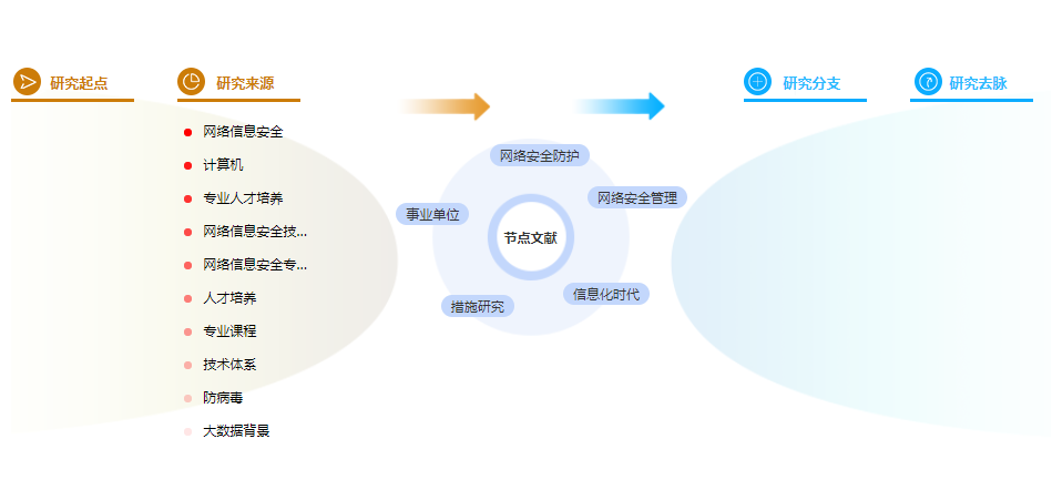 参考文献格式怎样标注