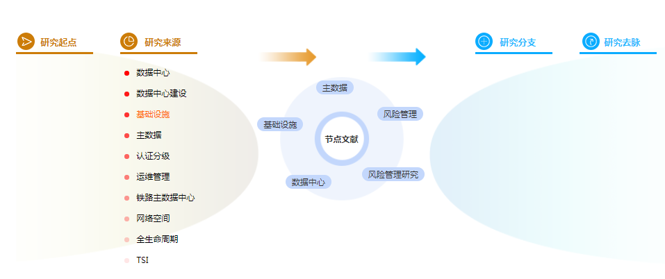 管理硕士论文参考文献