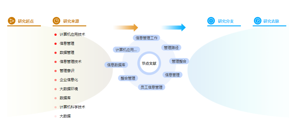 参考文献的格式